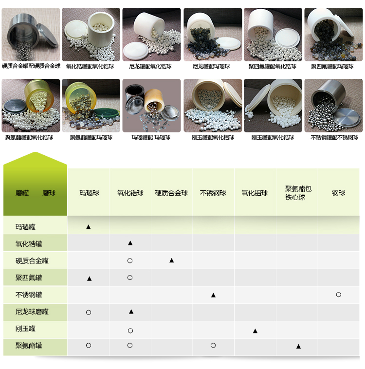 液氮型行星式球磨機(jī)